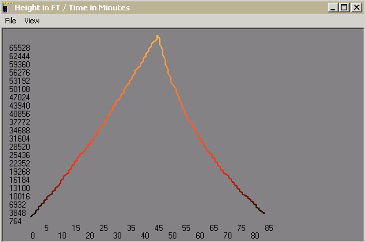 To Be Added After Flight Is Completed