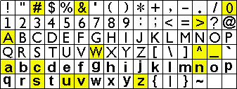 Grid of the text codes used to represent APRS symbols in
        the standard position format.